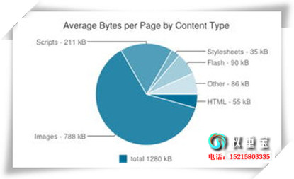 robots.txt޶ЩôȡԵ˼